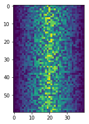 Heatmap of the Data